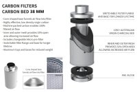 Aktivkohlefilter 200 x 600 mm Premium (38 mm Kohlebett)...