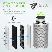 Aktivkohlefilter 250 x 1000 mm Premium(38 mm Kohlebett) 2500 m³/h