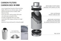 Clivex Aktivkohlefilter 100 x 500 mm Premium (38 mm...