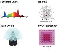 NITO Set: 2 x 120 W Under Canopy LED 2.9 total 240 W