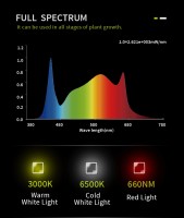 SPECSTAR 1000 W LED Vollspektrum Grow