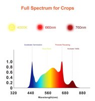 Baylab 100 W Quantum Board LED  2.7 Vollspektrum Grow