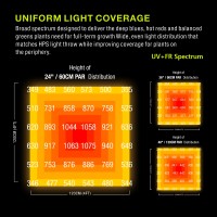 Helios Pro Adjustable Spectrum LED 1000 Watt Vollspektrum Grow Pflanzenbeleuchtung